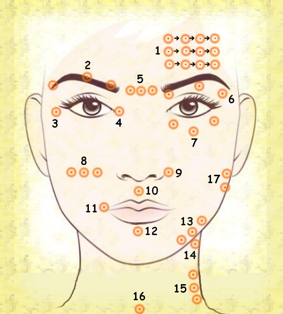 Массаж шиацу для лица схема. Точечный массаж лица шиацу схема. Точечный массаж лица для омоложения шиацу. Четыре точки на лице для омоложения.