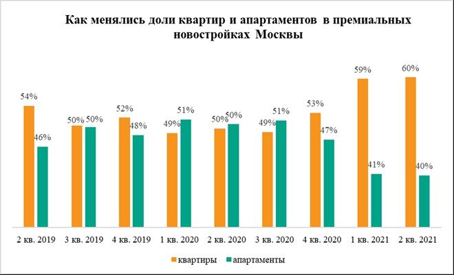 Источник: «Метриум»