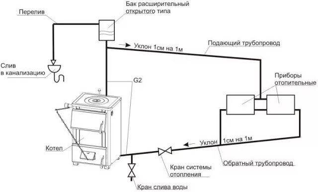 Схема отопления., калькулятор онлайн, конвертер