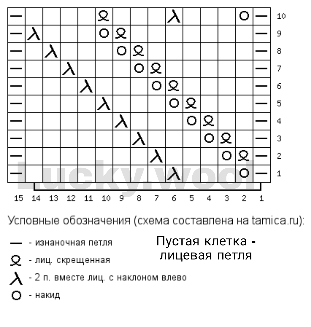 Ложная коса схема. Ложная коса спицами схема. Ложная коса спицами схема по кругу. Ложные косы спицами схема описание.