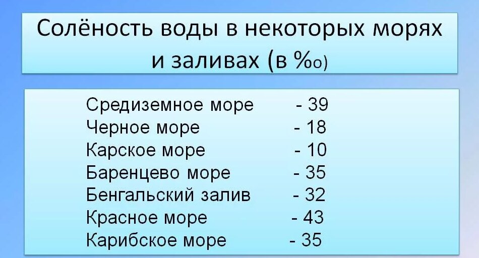 Солёность воды в промилле. Для перевода в проценты поставьте запятую после первого знака