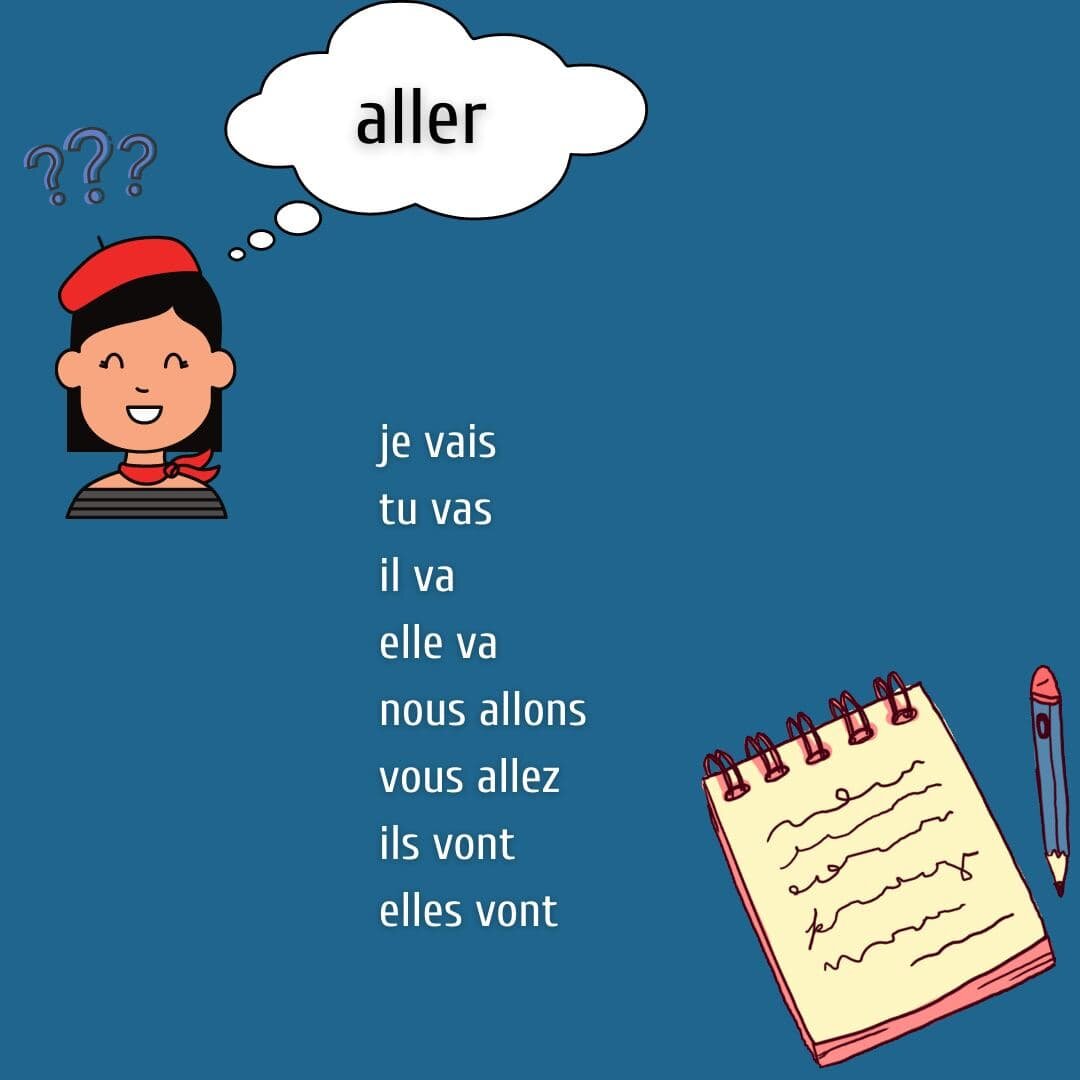 Спряжение глагола aller во французском. Aller во французском языке. Глагол aller. Спряжение глагола Аллер. Aller спряжение французский.