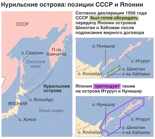 Где находятся курильские острова кому принадлежат Курильский кризис: оказывается, вопрос принадлежности Курильских островов горазд