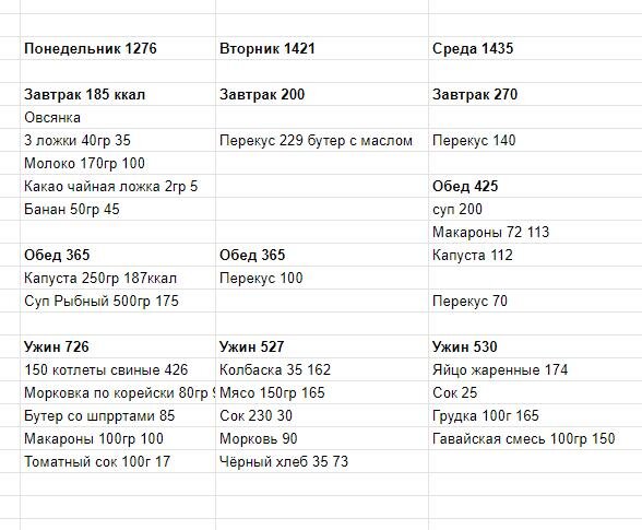 Завтрак с 7 до 8, перекус №1 в районе 10-00, обед с 12 до 13, перекус №2 около 15-00, ужин с 18 до 19