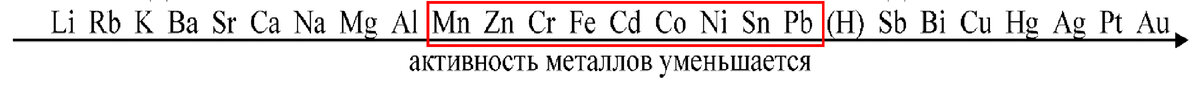 Ряд активности металлов