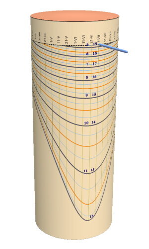 https://www.shadowspro.com/en/cylindrical-sundial.html