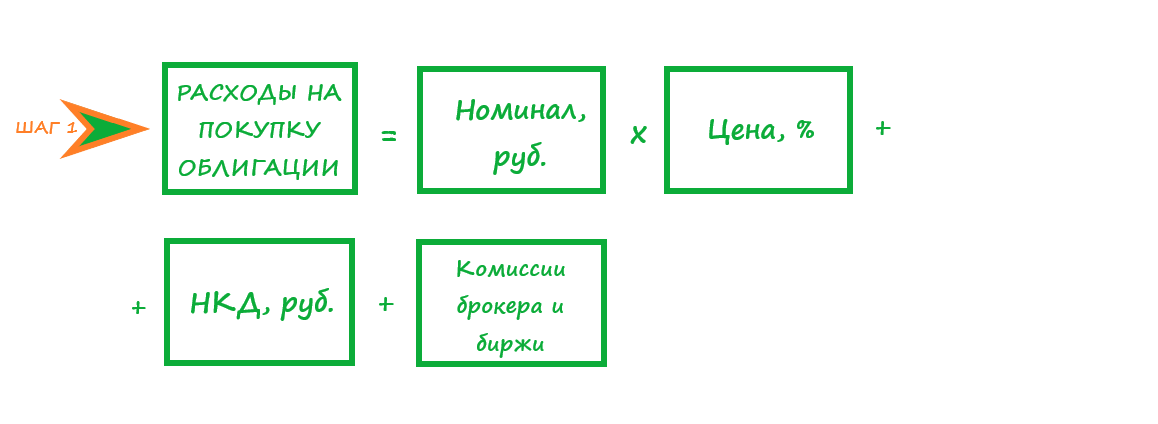формула определения расходов на покупку