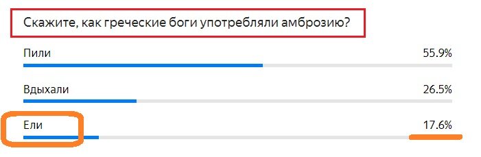 Вопрос с прошлого теста. Правильный ответ- ЕЛИ