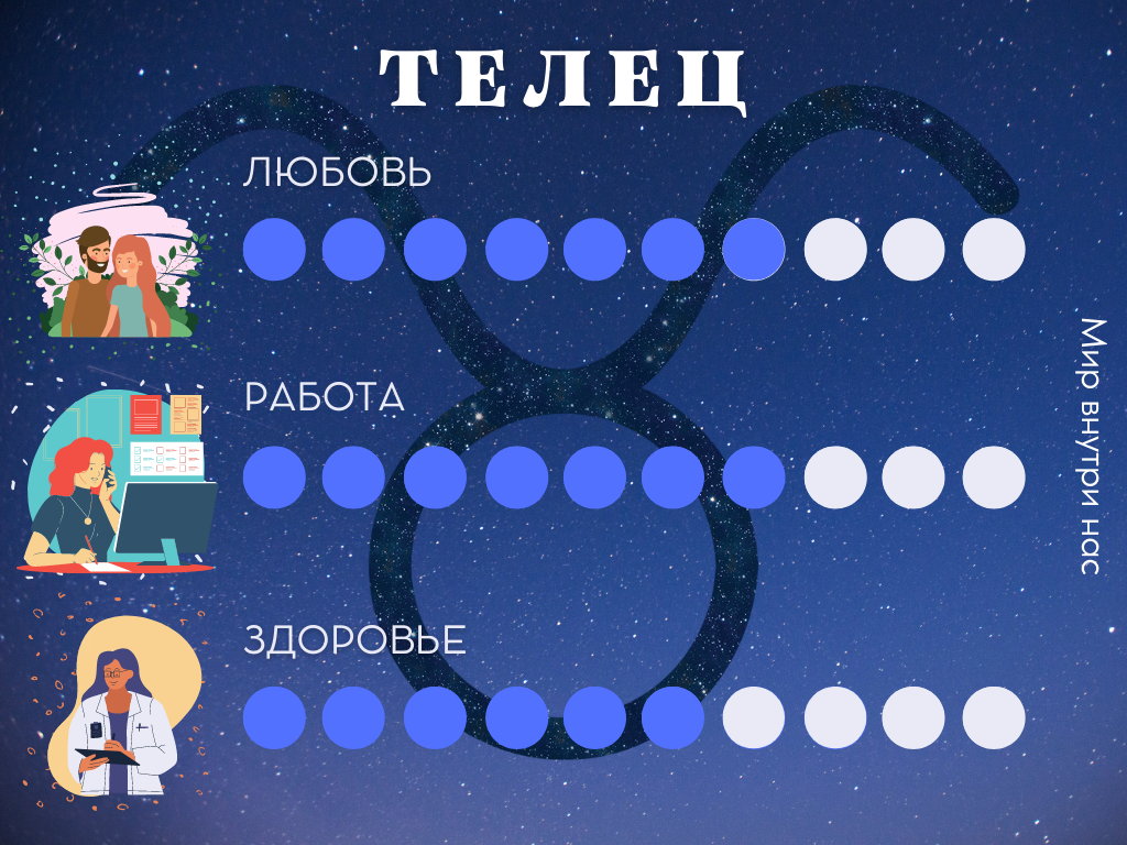 Гороскоп телец 29 августа. Знаки зодиака 2022. Все знаки зодиака 2022. Телец 2022. Гороскоп на ноябрь 2022 Телец.