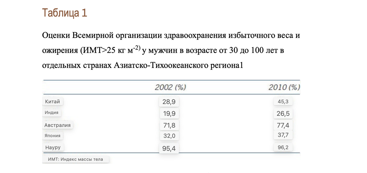 Динамика увеличения людей с ожирением