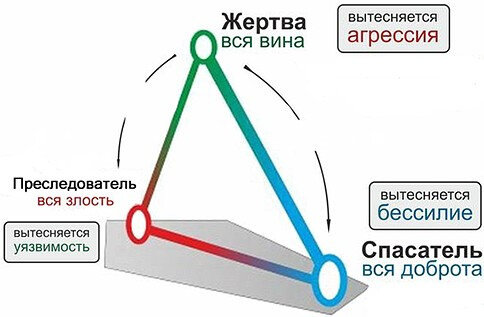 Одна из интерпретаций модели 