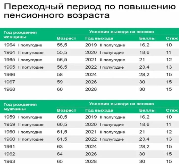 Повышение пенсионного возраста