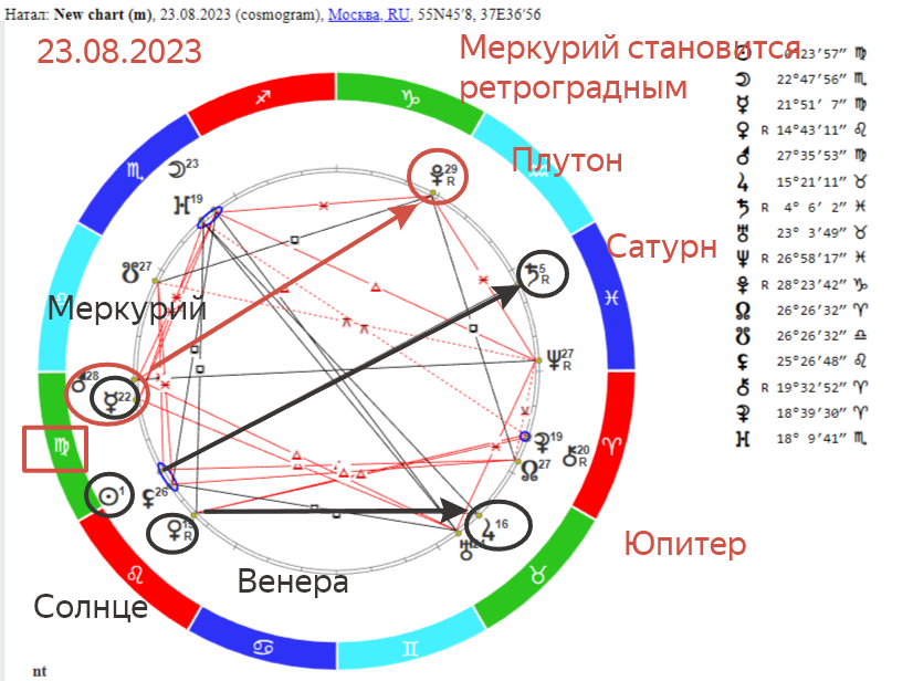Ретроградный меркурий февраль 2024. 23 Октября гороскоп. 23 Августа какой гороскоп. 23.09 Знак зодиака. Меркурий в деве это база.