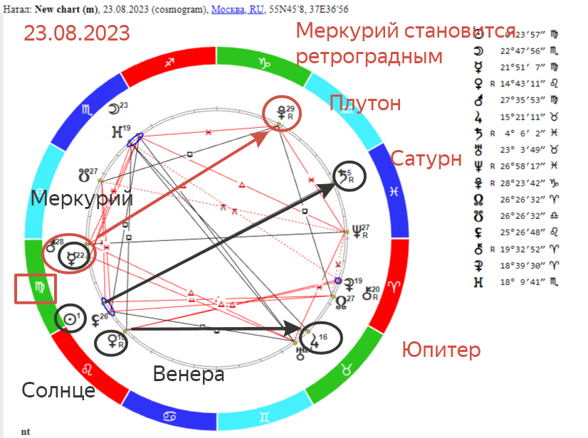 Ретроградный период в 2023