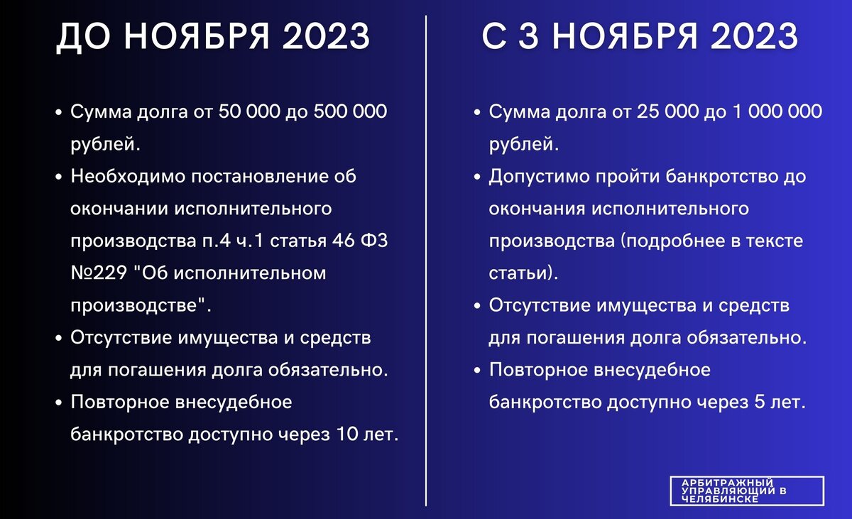 Банкротство с сентября 2024. Внесудебное банкротство физических лиц. Банкротство физических лиц. Банкротство с сентября 2024. Внесудебное банкротство физических лиц.
