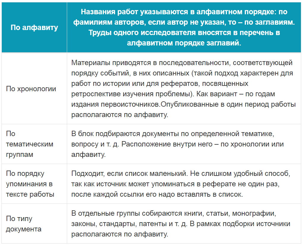 Рекомендации по составлению и оформлению списка литературы