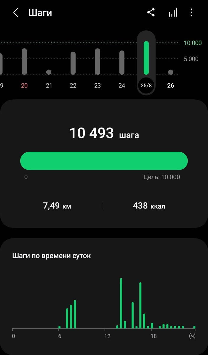 По данным шагомера. Фото из личного архива.