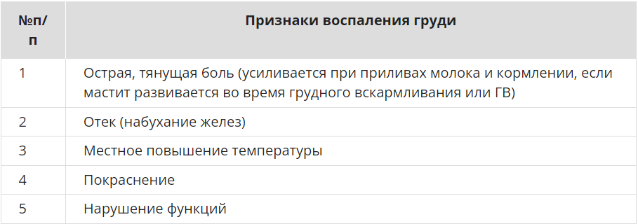 Признаки рака груди, которые не принимают всерьез: на что обратить внимание