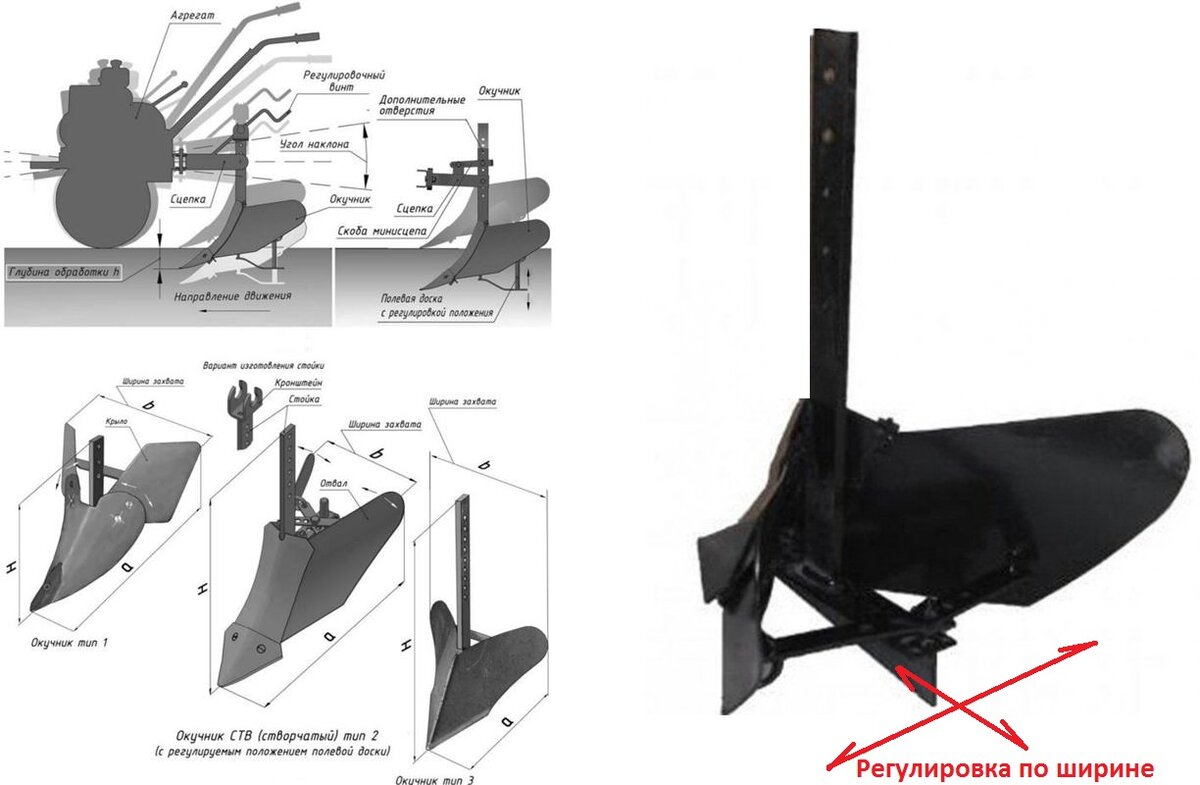 Установка плуга. Плуг-окучник Stiga для 82. Окучник Huter 71/3/6. Окучник СТВ Т 12.02.20.00.00. Окучник двухрядный крепление.