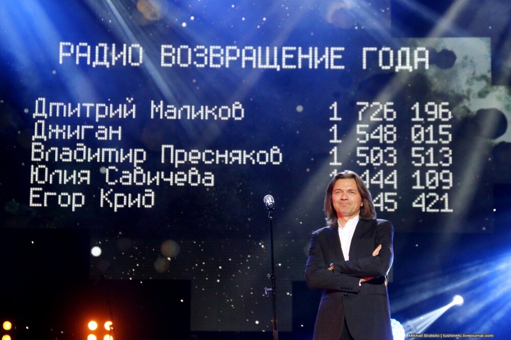 Радио премию. Премия Top in Planet 27.02.2021.