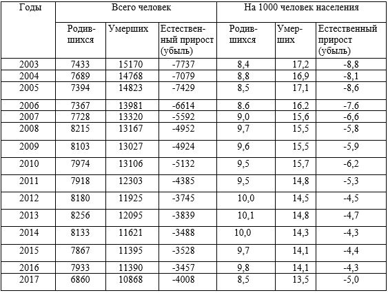 Росстат Мордовии