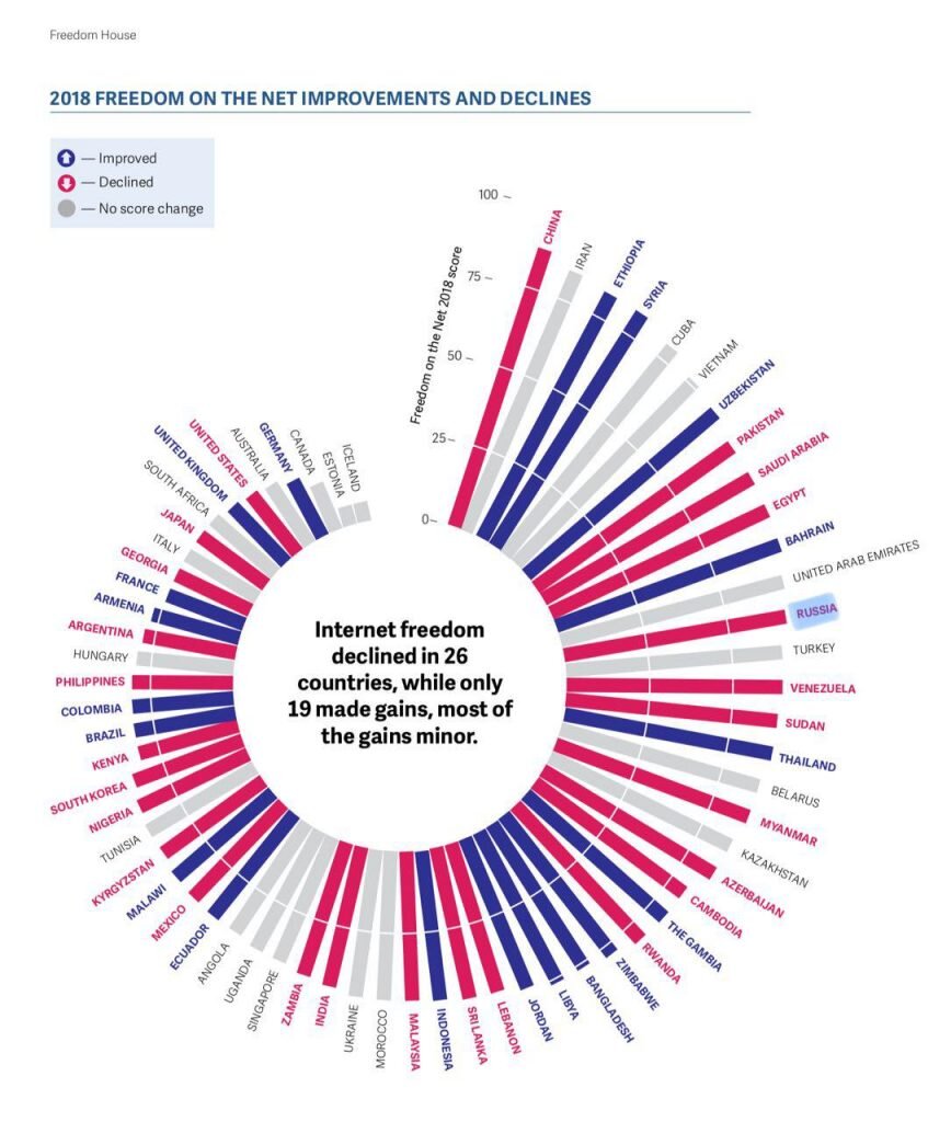 https://freedomhouse.org/sites/default/files/FOTN_2018_Final.pdf
