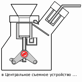Схема работы заварочного блока