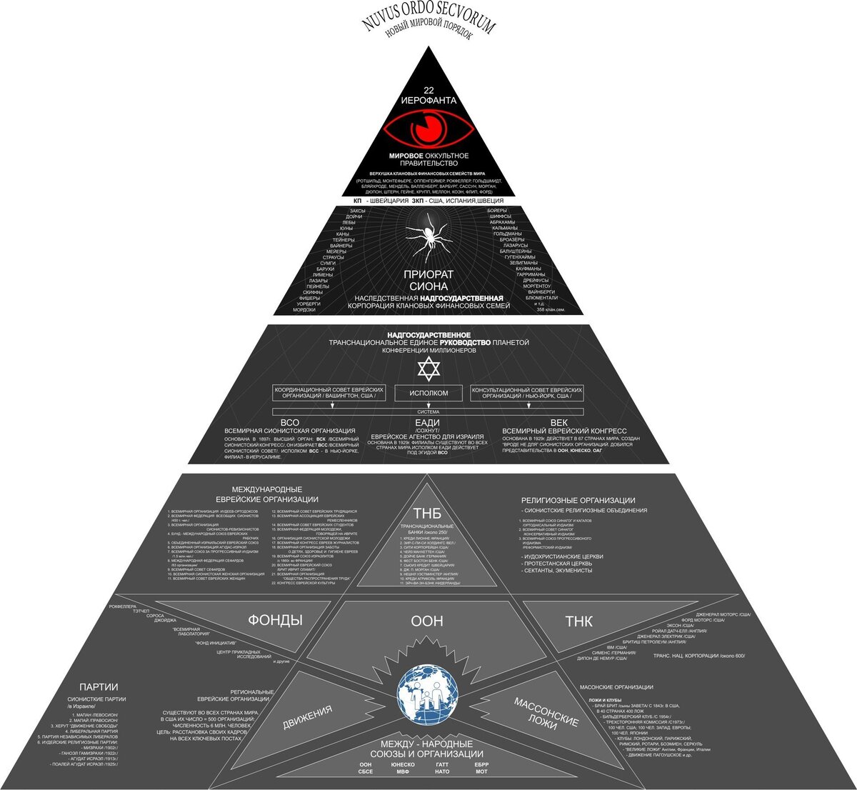 Пирамида Мирового порядка.
Фото с сайта yandex.ru