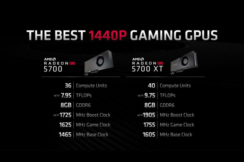                                                            Источник изображения: AMD