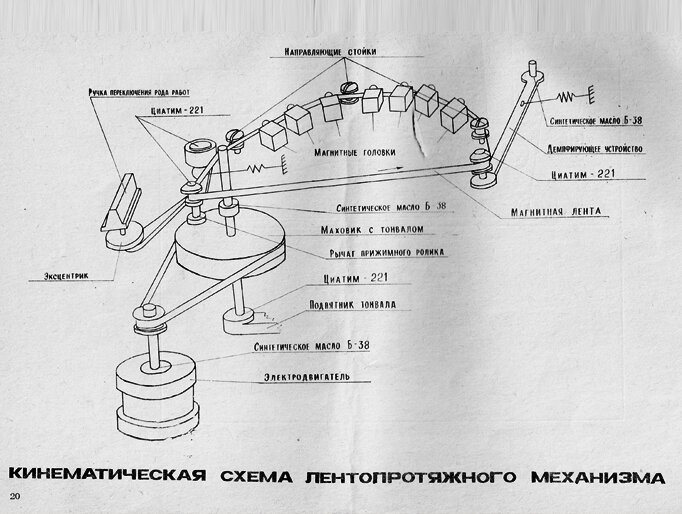Схема лентопротяжного механизма ревербератора;