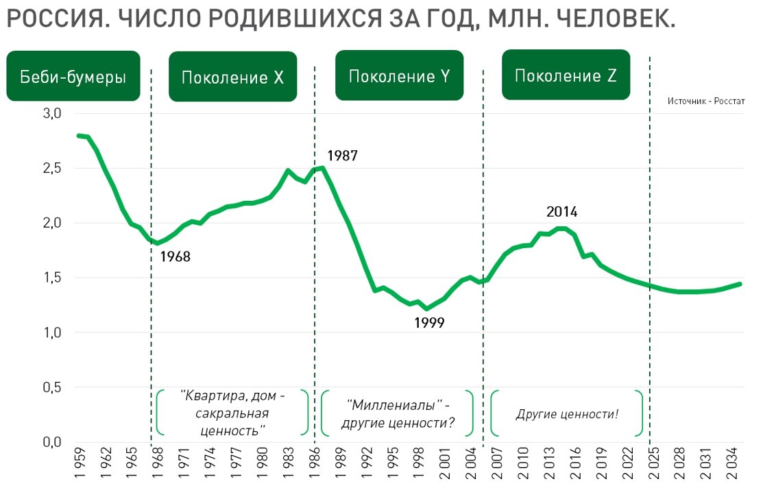 Демографические тренды. Демографические тенденции в России 2021. Демографические тенденции Узб UHD.