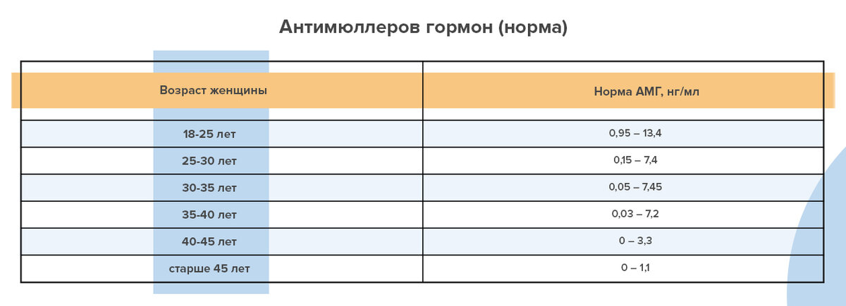 Антимюллеров гормон у женщины таблица