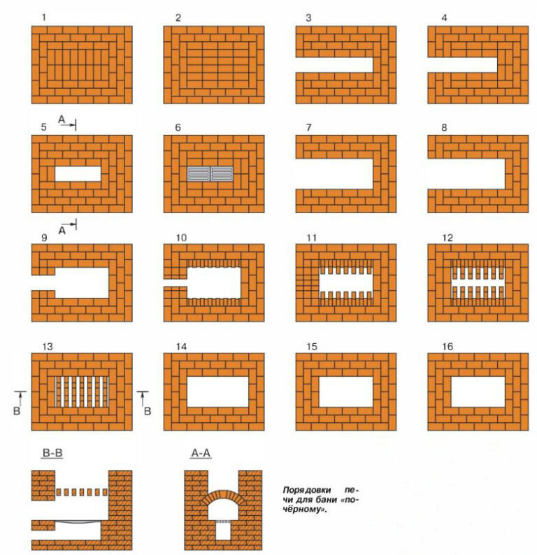 Печь каменка для бани — Чертежи печей и каминов | Печь, Кирпичная печь, Коптильни