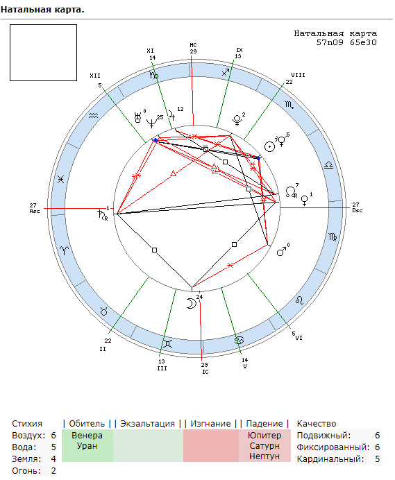 Натальная карта хрущева