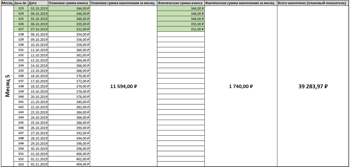 Плановое состояние дел к 07 октября 2019