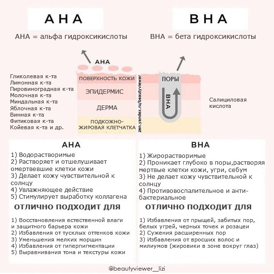 Все, что надо знать о кислотах в косметике: AHA, BHA и какой от них толк