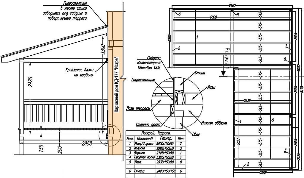 Терраса деревянная схема