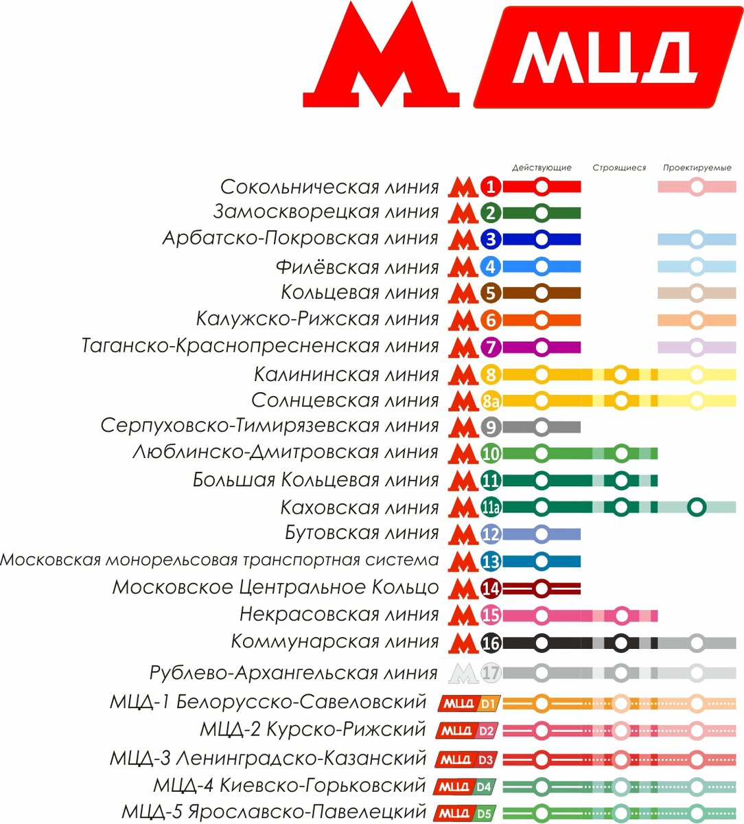 Навигация по линиям на схеме.