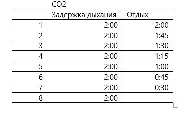 Таблица CO2.