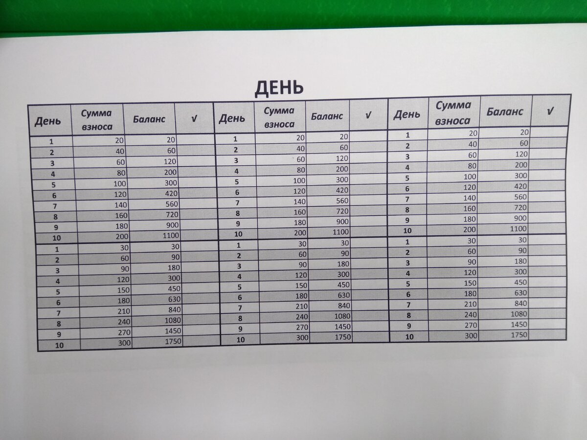 Сделала вот такую таблицу и каждый день отмечала, что выполнила пополнение.  