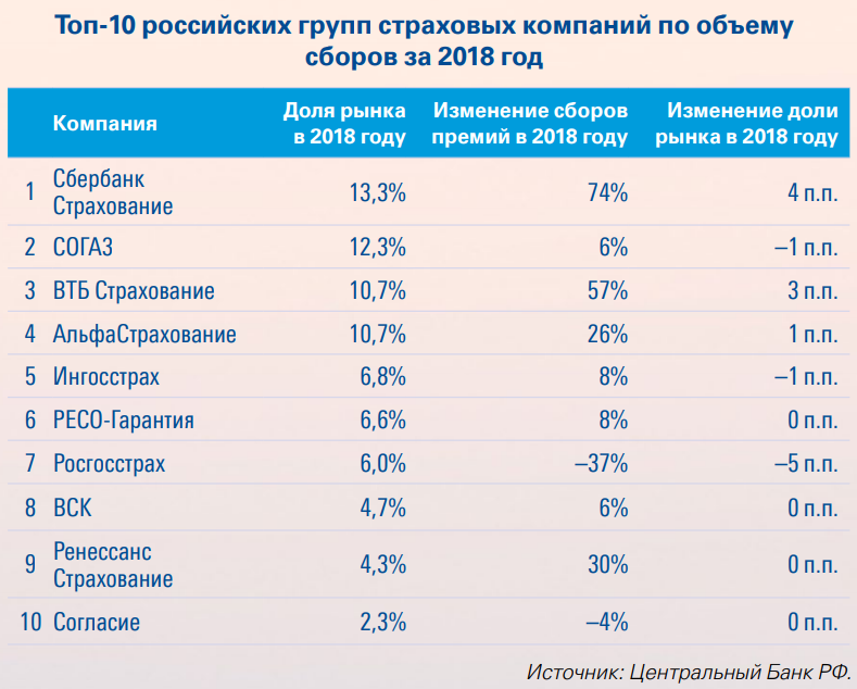 Данные из отчета KPMG.