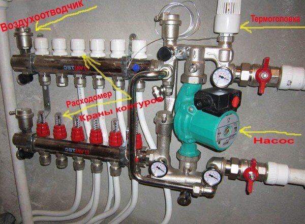 Коллектор для теплого пола своими руками. Сборка и установка БЕЗ термосмесительного клапана