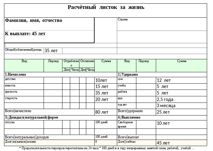 Что делать, если жизнь - говно? : Интересное