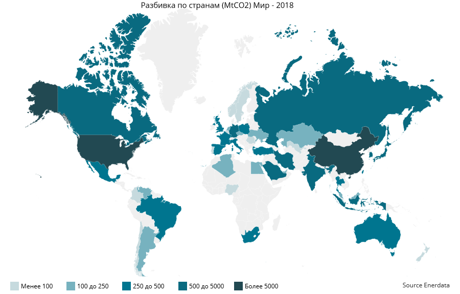 Выбросы CO₂ по странам