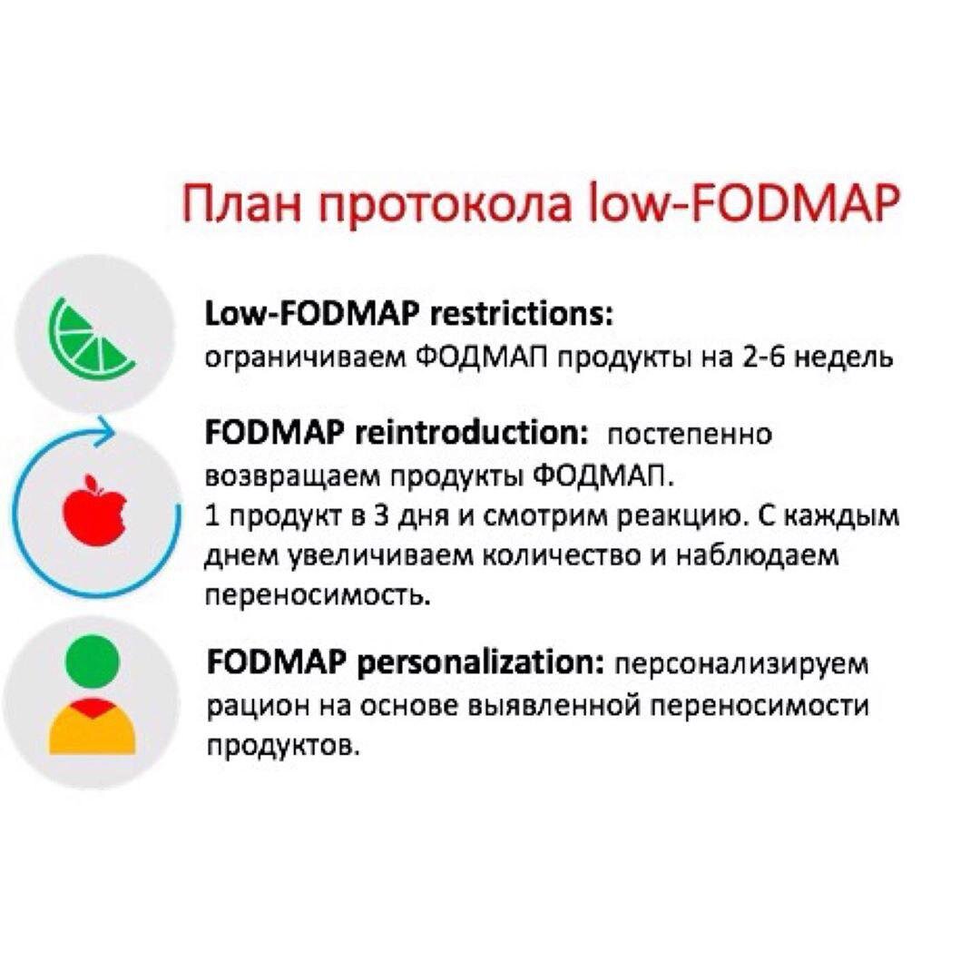 Диета, для тех у кого проблемы с кишечником и ЖКТ | Доктор Робертовна | Дзен