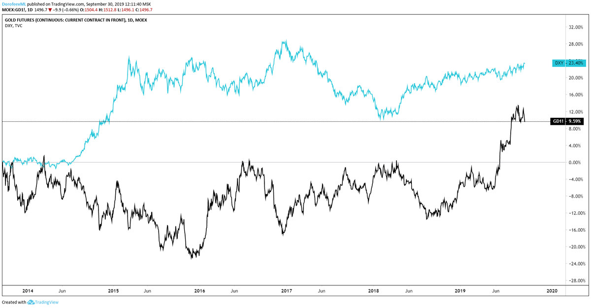 https://www.tradingview.com/x/KjAanXJy/