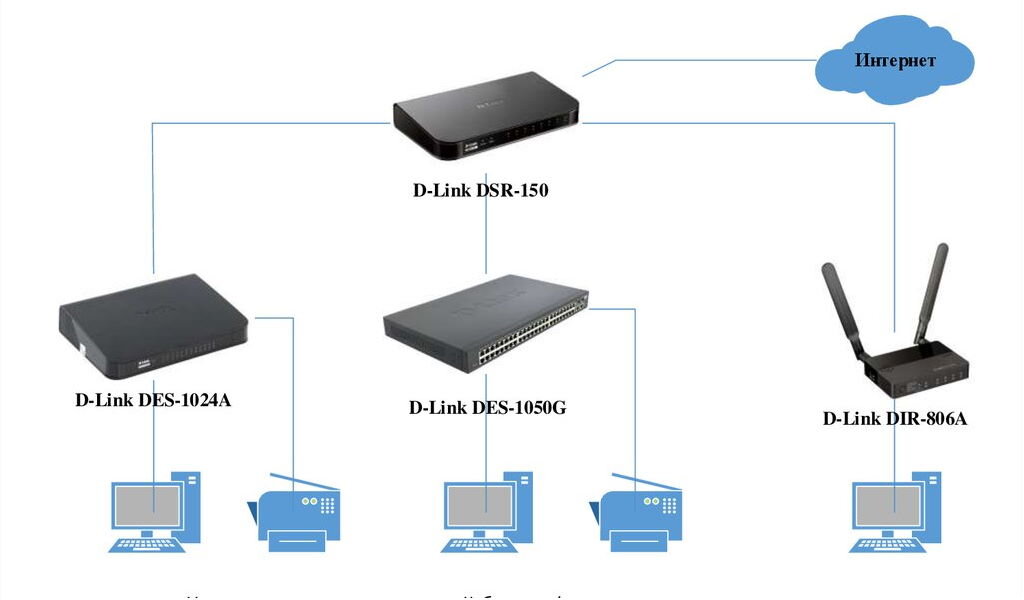 Netbox схема сети