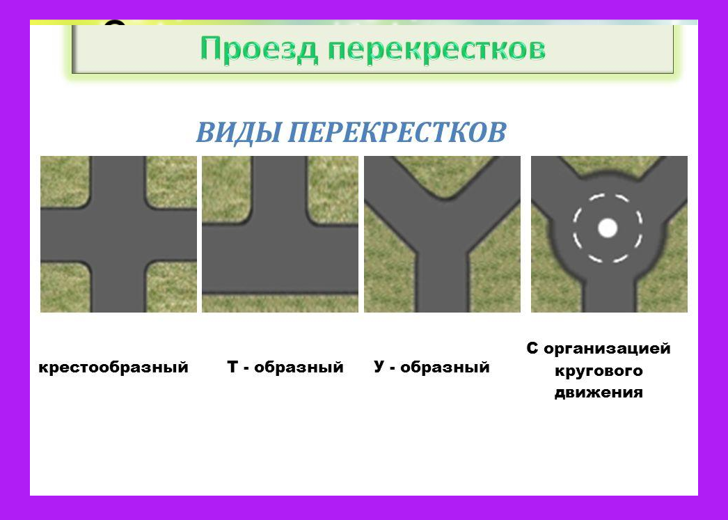 Типы проездов. Виды перекрестков. Типы перекрестков ПДД. Виды перекрёстков дорог. Перекрестки и их виды.
