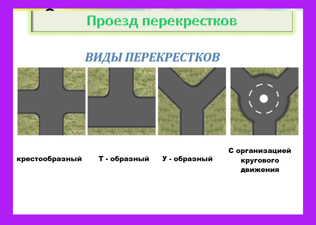 Перекресток с пояснением. Виды перекрестков. Типы перекрестков ПДД. Виды перекрёстков дорог. Перекрестки и их виды.