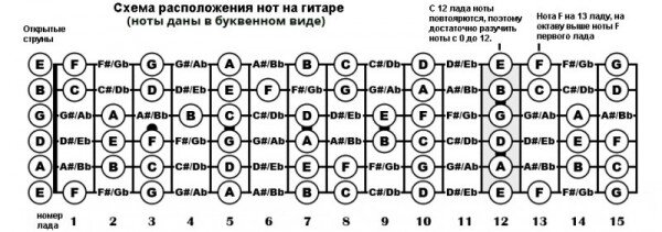 Игорь Кузьмицкий. Пьесы для гитары выпуск 4